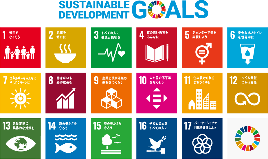 MICWELVA SUSTAINABLUE DEVELOPMENT GOALS